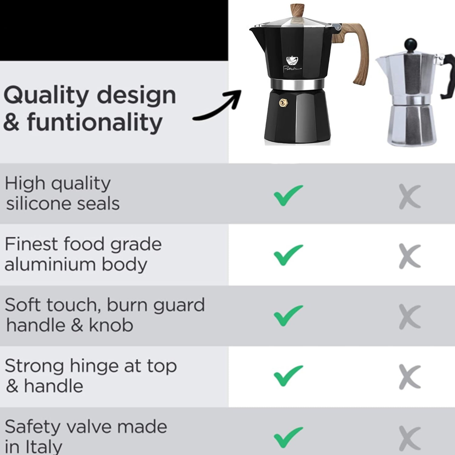 Senhu Moka Pot 3 Espresso Cup - 150ml/5 oz Stovetop Espresso Maker