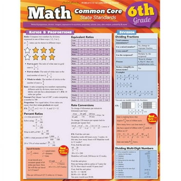 BarCharts  Math Common Core 6Th Grade Quickstudy Easel