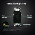 thumbnail image 5 of ELEGRP USB Outlets Receptacles, USB C Wall Outlet, 25W 5.0 Amp High Speed Charging USB Electrical Outlet, 20 Amp Tamper-Resistant Outlet with USB C Ports, UL Listed, Wall Plate Included, 5 of 9