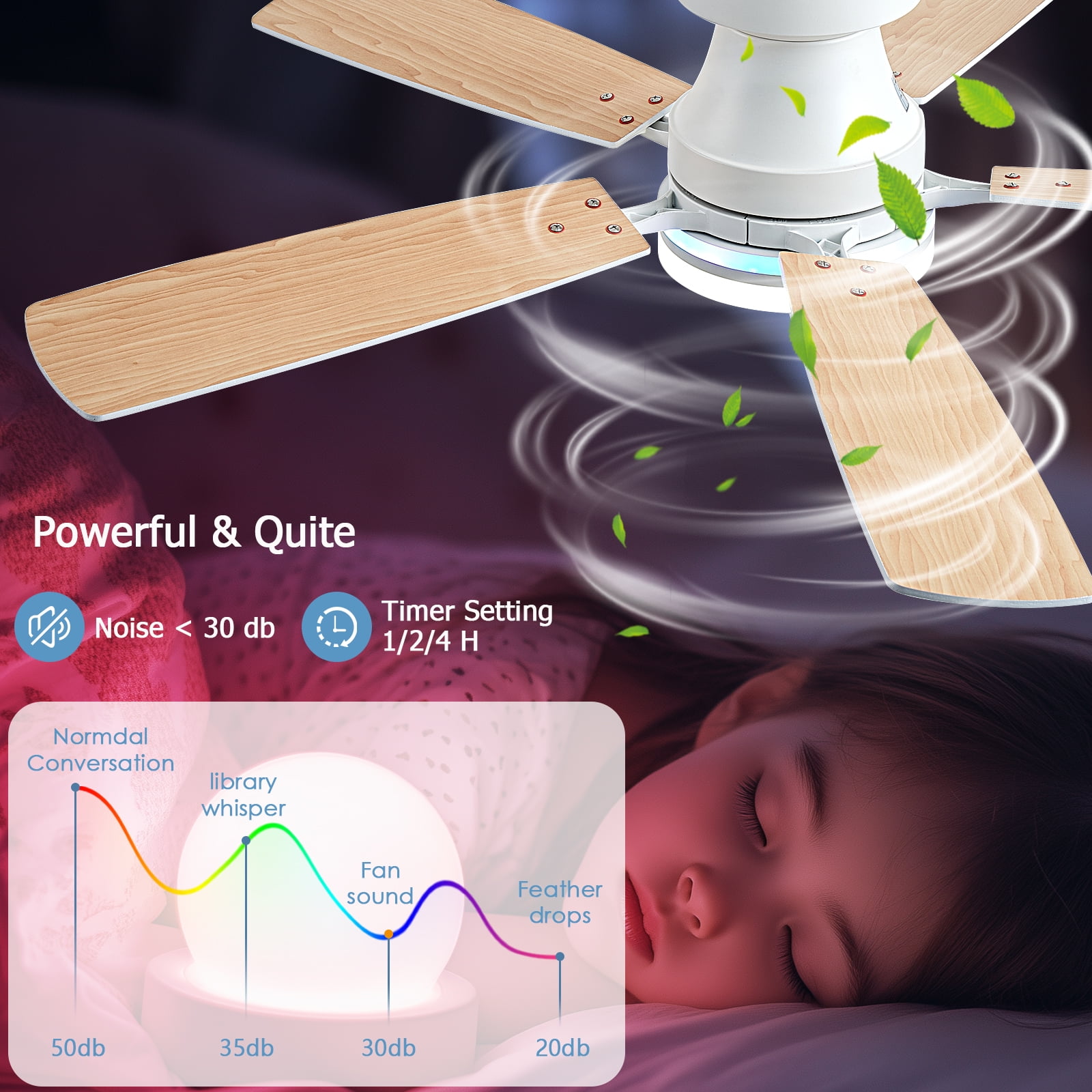 Ayaoty Ceiling Fans with Lights, 48 inch Low Profile Ceiling Fan with Light and Remote Control, Flush Mount RGB Dimmable Light, Noiseless, White Ceiling Fan for Bedroom Indoor/Outdoor Use