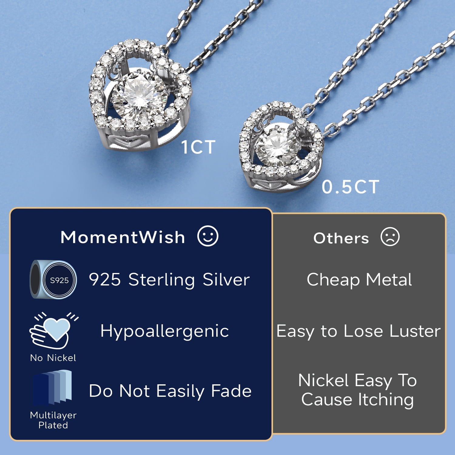 MomentWish 1 Carat Moissanite Heart Necklace for Women in 14k White Gold Plated,Anniversary Valentine's Day Gift for Wife