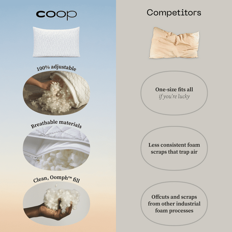  Customer reviews: Coop Home Goods Original Loft, Queen Size Bed  Pillows for Sleeping - Adjustable Cross Cut Memory Foam Pillows - Medium  Firm for Back, Stomach and Side Sleeper - CertiPUR-US/GREENGUARD