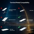 thumbnail image 4 of PoE Injector, Seamless Integration Boost GigE PoE Injector Surging Guard Fast Data Transfer 1000Mbps with SPX Cable Converter for Rectangular Satellite, 4 of 7