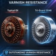 thumbnail image 6 of TriboDyn TriGuard 3046 ISO 46 Non-Detergent Rotary Screw Synthetic Compressor Oil, 1 Gallon, 6 of 10