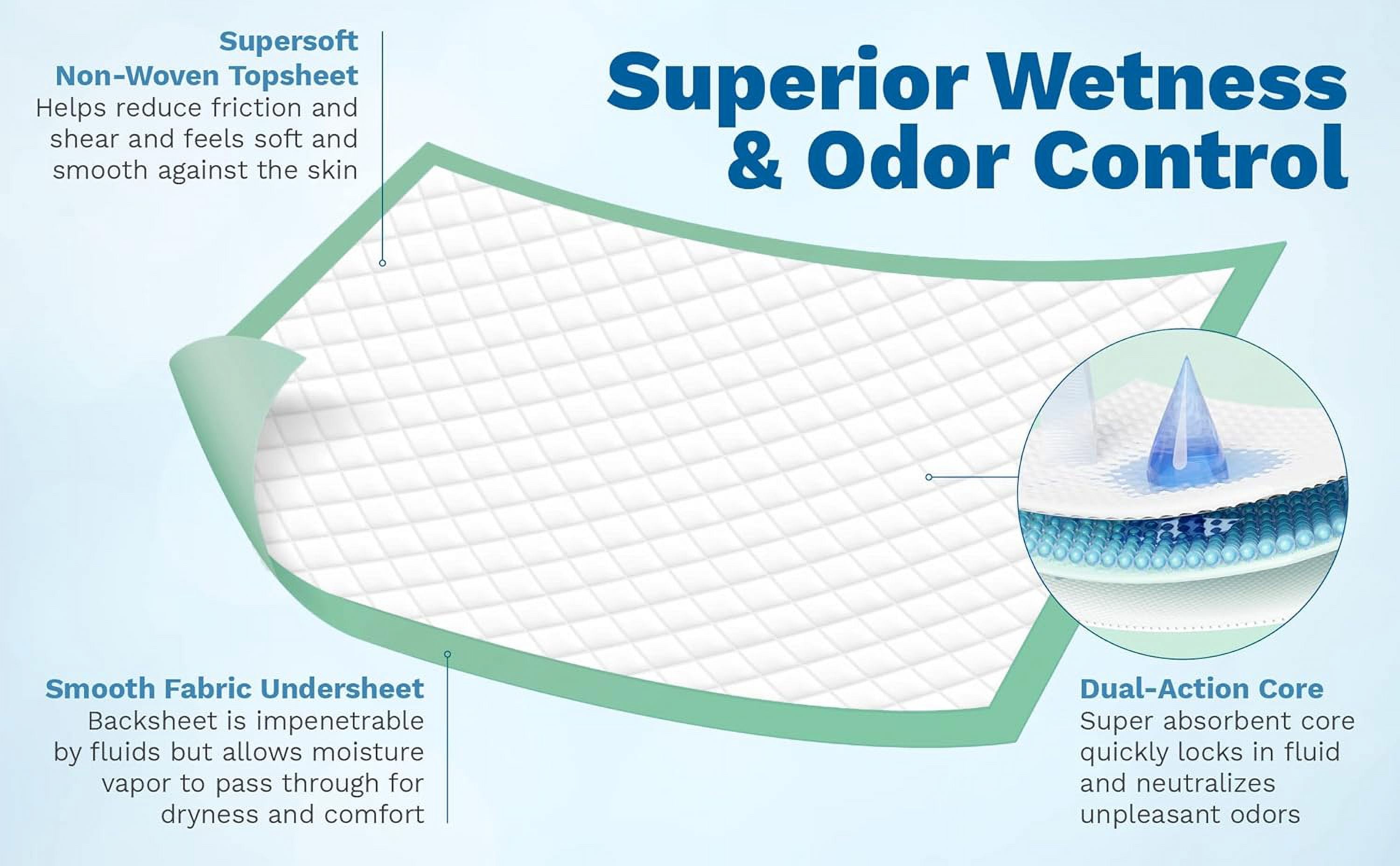 Chucks Disposable [50-Pads] Underpads 36x36 Incontinence Chux Pads - 8g Super Absorbent Polymer Protective Bed & Pee Pads for Babies, -, Adults & Elderly | Puppy Pads Large for Training Leak Proof