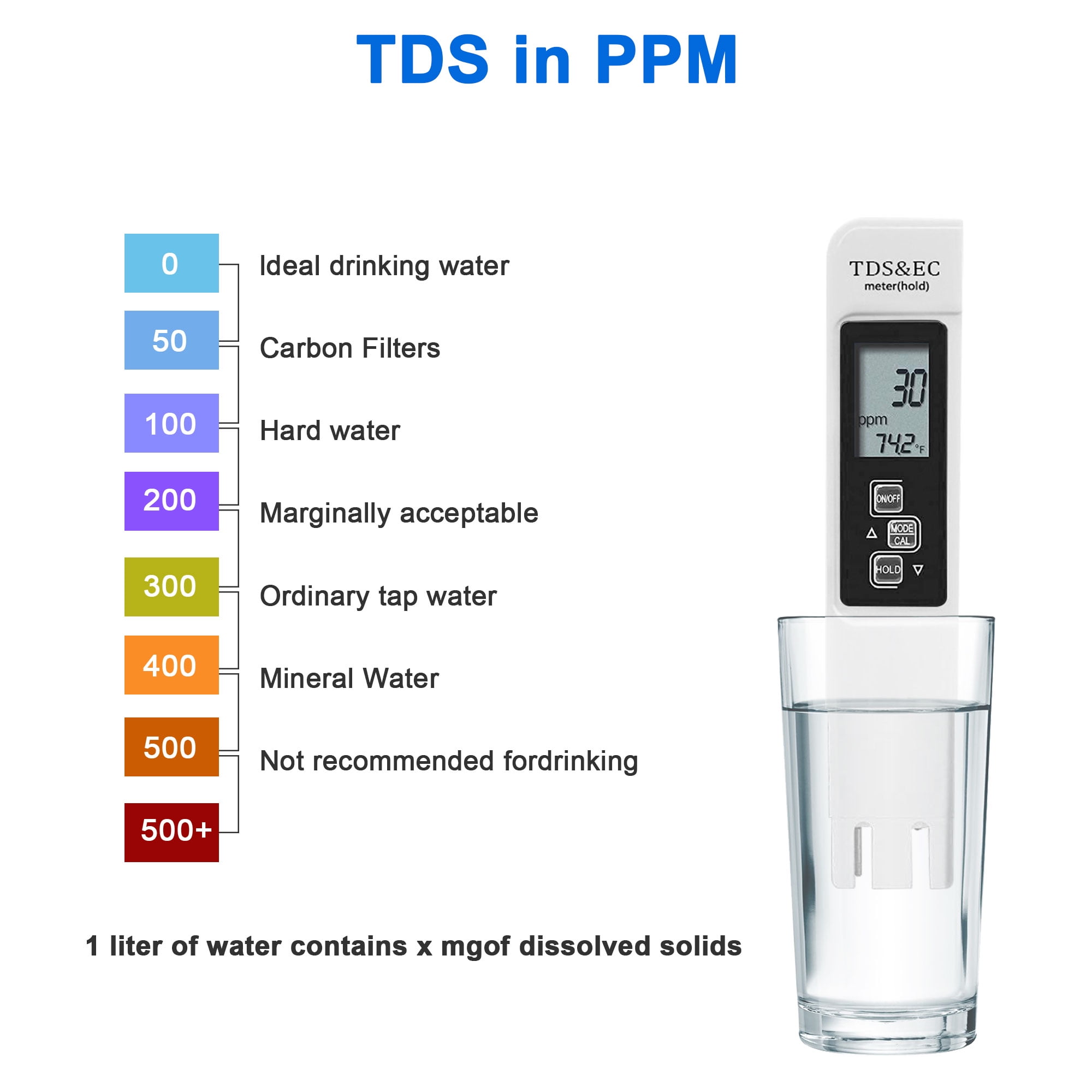 PA-1L High Accuracy 3-in-1 TDS Ec Temperature Meter Combo Water Quality Tester  Digital pH TDS Meter - China pH Meter, Pen TDS Meter