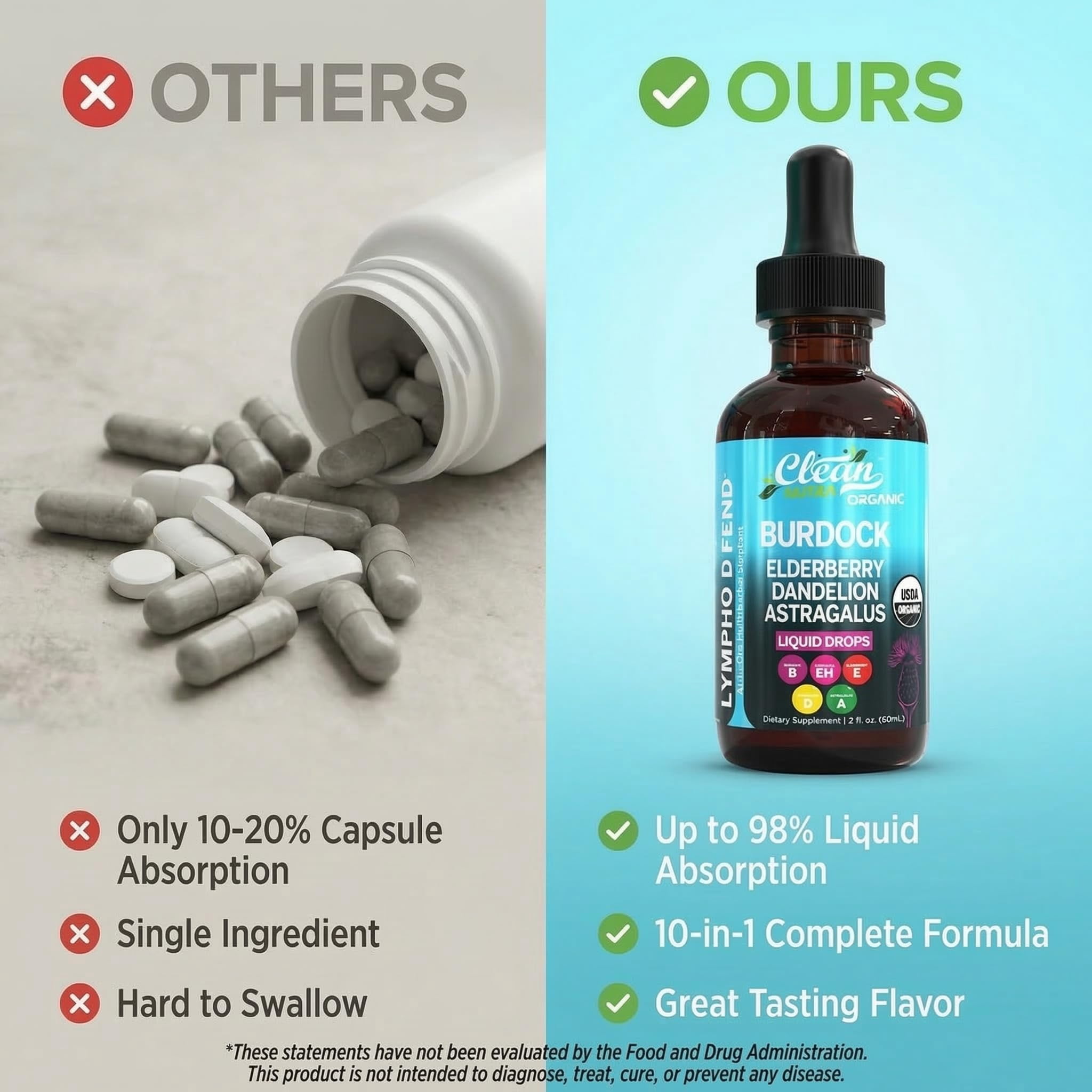 Organic Lymphatic Drainage Supplement | Lymphatic Support Drops | Burdock Root Echinacea Elderberry Dandelion Astragalus Milk Thistle Sea Moss Red Clover Cleanse Marigold Drop By Clean Nutra