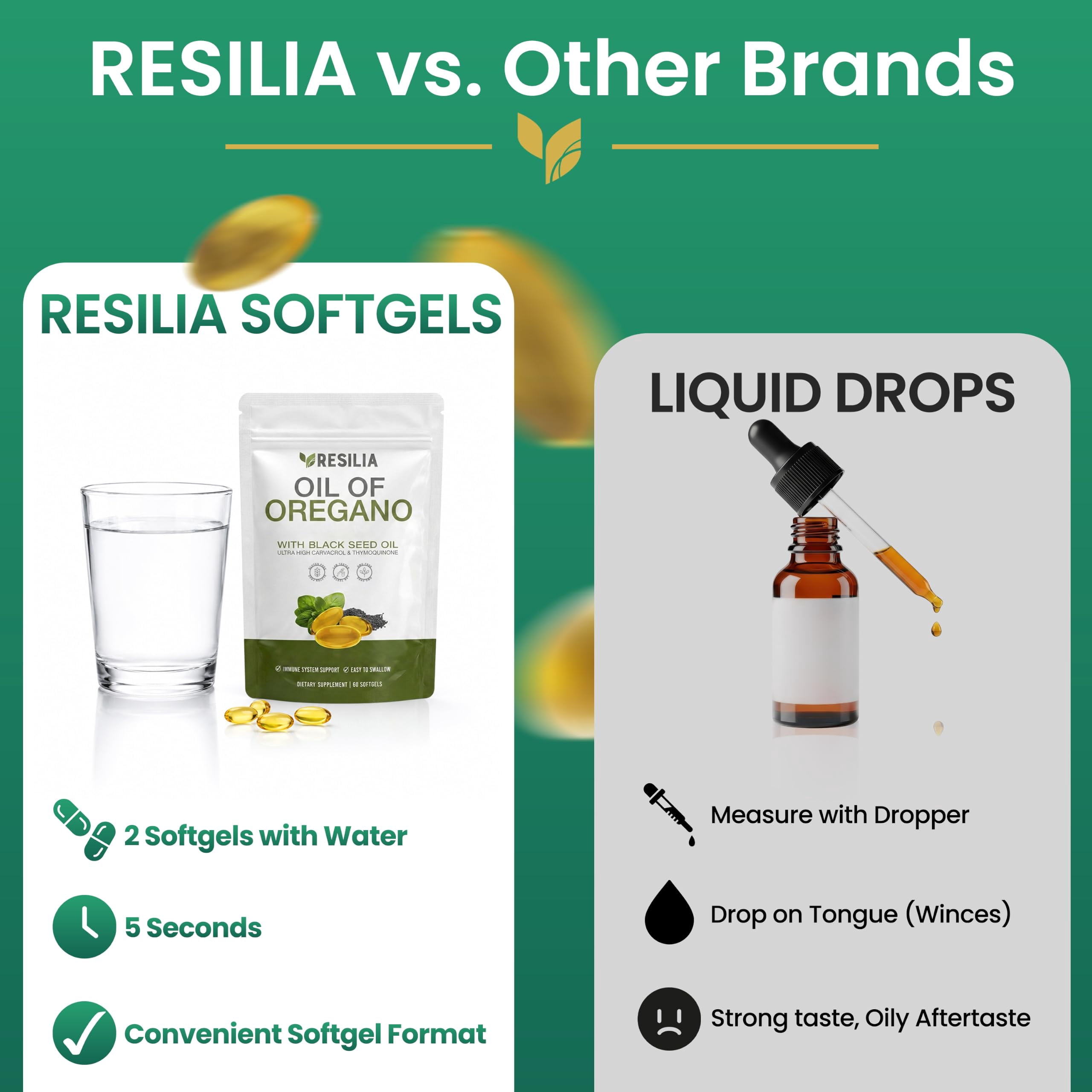 Resilia Oil of Oregano with Black Seed Oil, Oregano Oil Supplement, 60 Softgels