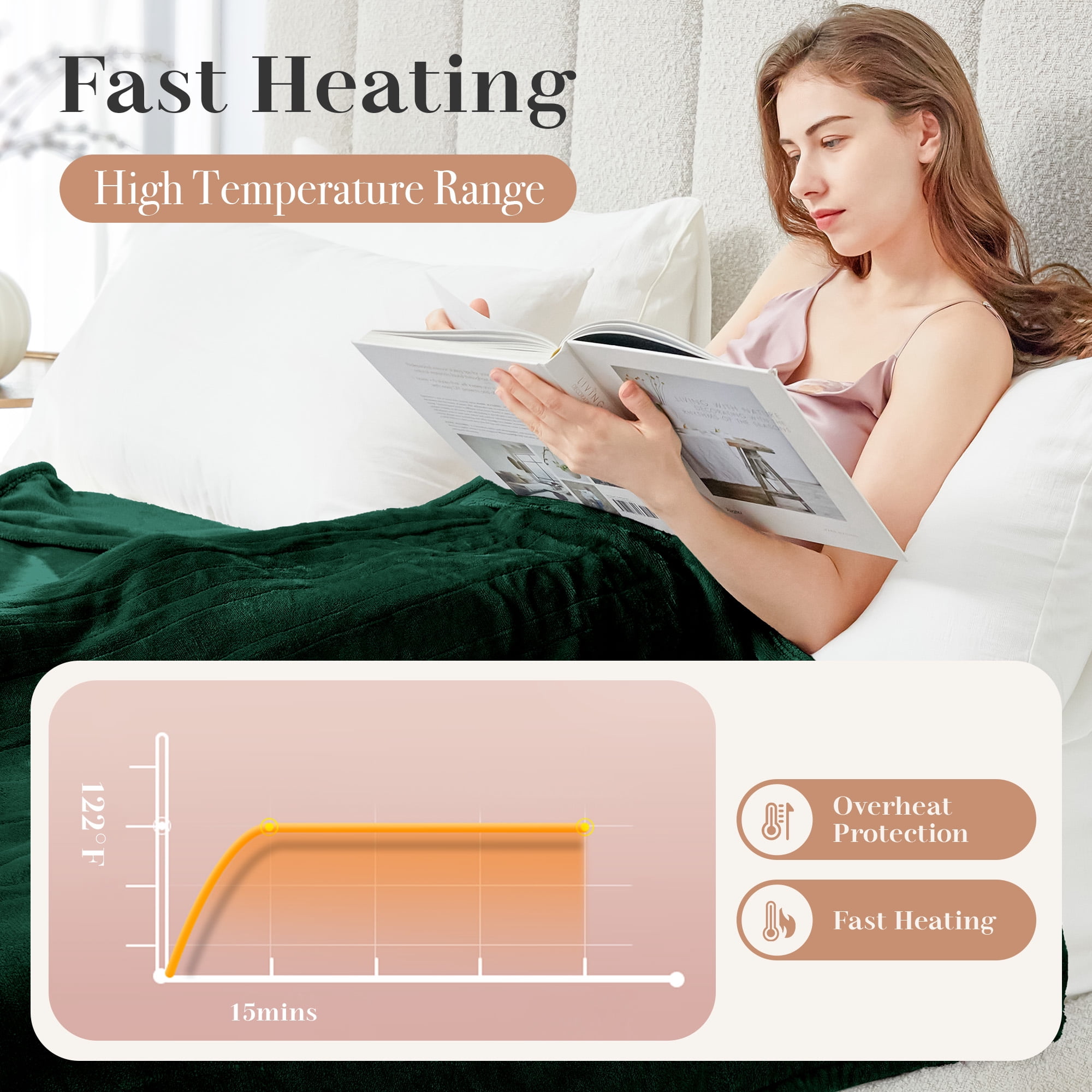 WISHEAD Electric Heated Throw Blanket with 9 Heat Levels & Auto Shut-Off, Plush Dual-Sided Flannel for Couch & Travel, Machine Washable, 50"x60", Green