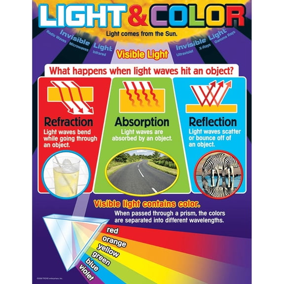 Light and Color Learning Chart 17x22 [T38296]