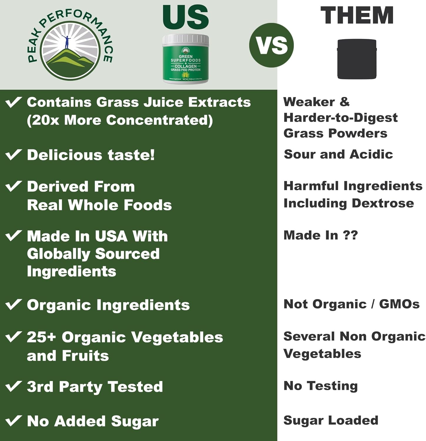 Greens Superfood + Grass Fed Collagen Peptides Powder - Ultimate Blend of Best Tasting Green Superfood with Pure Pasture Raised Hydrolyzed Protein Powder for Skin Hair + Joint Health