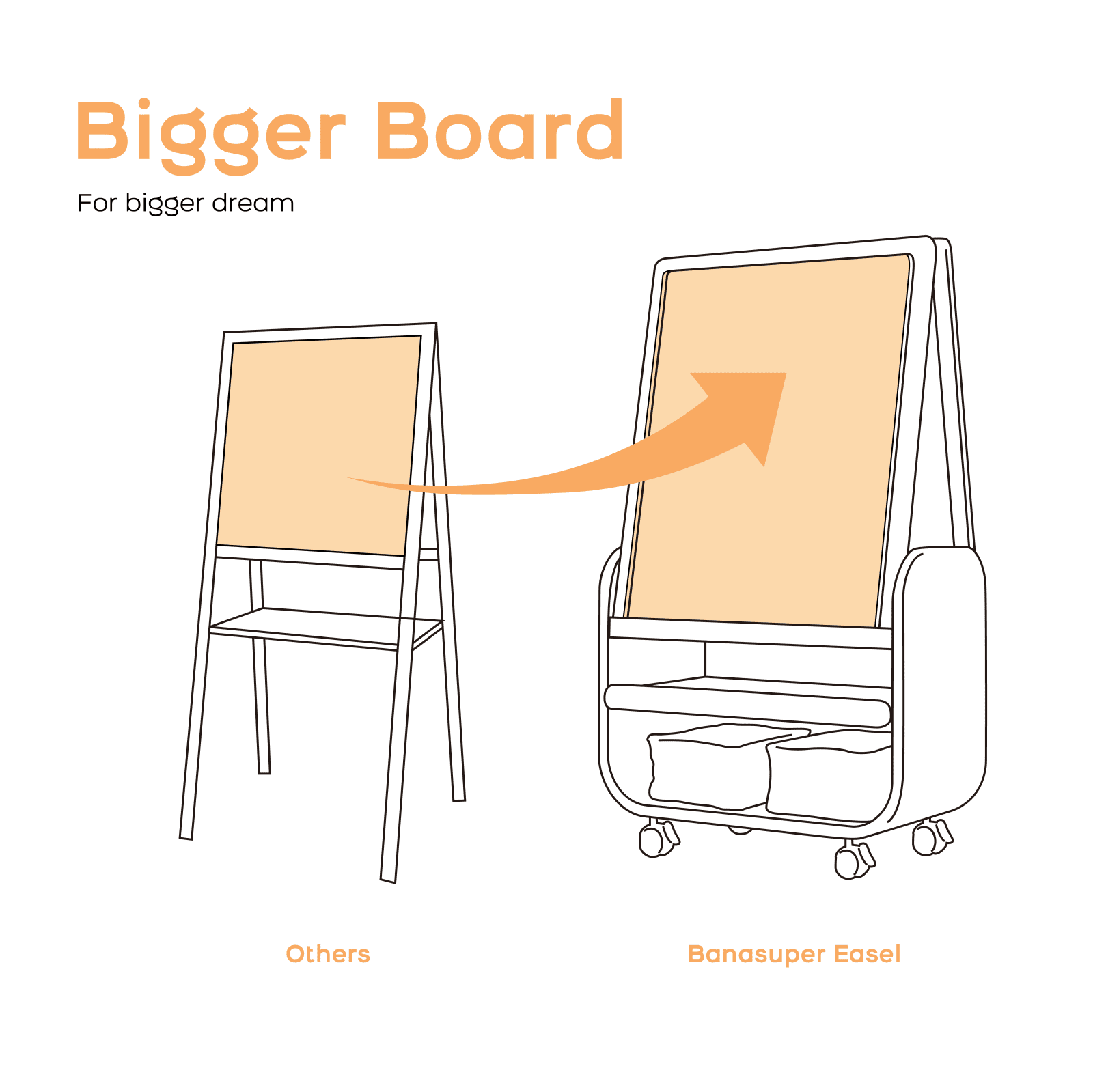 3-in-1 Art Easel for Kids Double-Sided Board Easel with Wheels and Storage Bags Adjustable Height Easel for Toddlers Magnetic Chalkboard & Whiteboard,Red