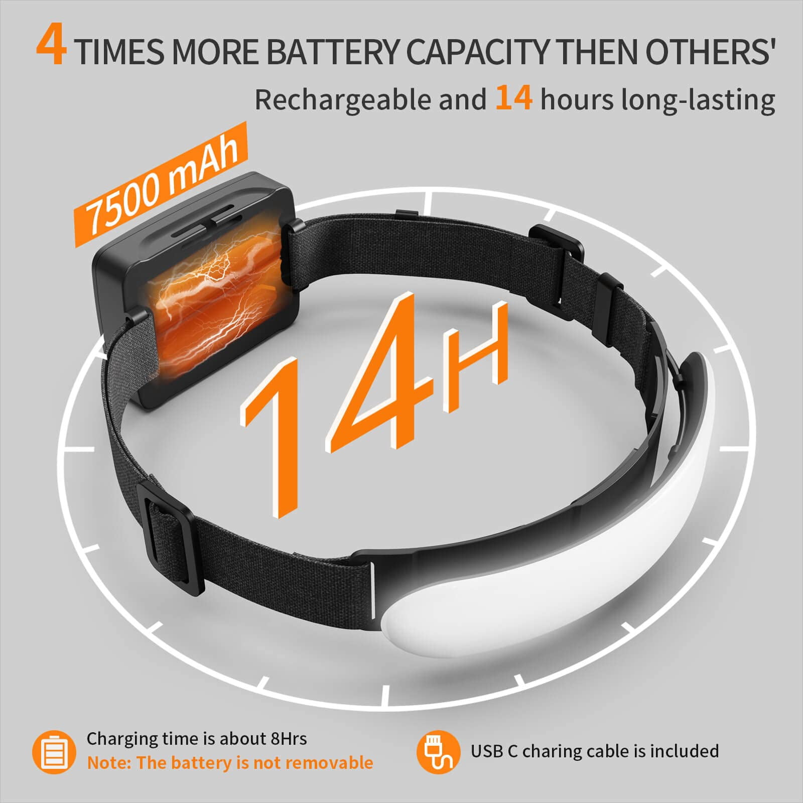 Headlamp Rechargeable Pro+ 7500mah 1500 Lumen Super Bright 230°beam Led Head Lamp Lights For Forehead 3 Modes Ipx6 Headlamps Adults Camping/mechanic/hard Hat
