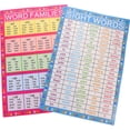 thumbnail image 2 of 2 hojas de carteles preescolares, carteles de aprendizaje interesantes, carteles de clase de inglés para el aula, decoraciones, 2 of 7