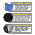 thumbnail image 5 of Marineland Penguin Bio-Wheel Replacement Power Filter Cartridges 6 Count, for Aquarium Filtration, Rite-Size C, 5 of 6