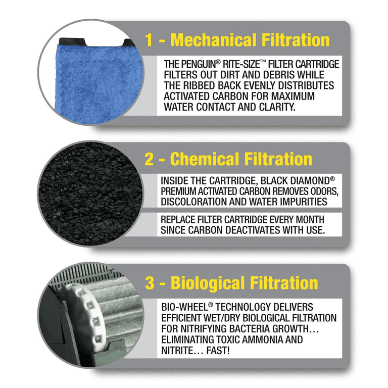 Marineland Penguin Bio-Wheel Filter Cartridges Rite-Size C, 6 Pack photo 5