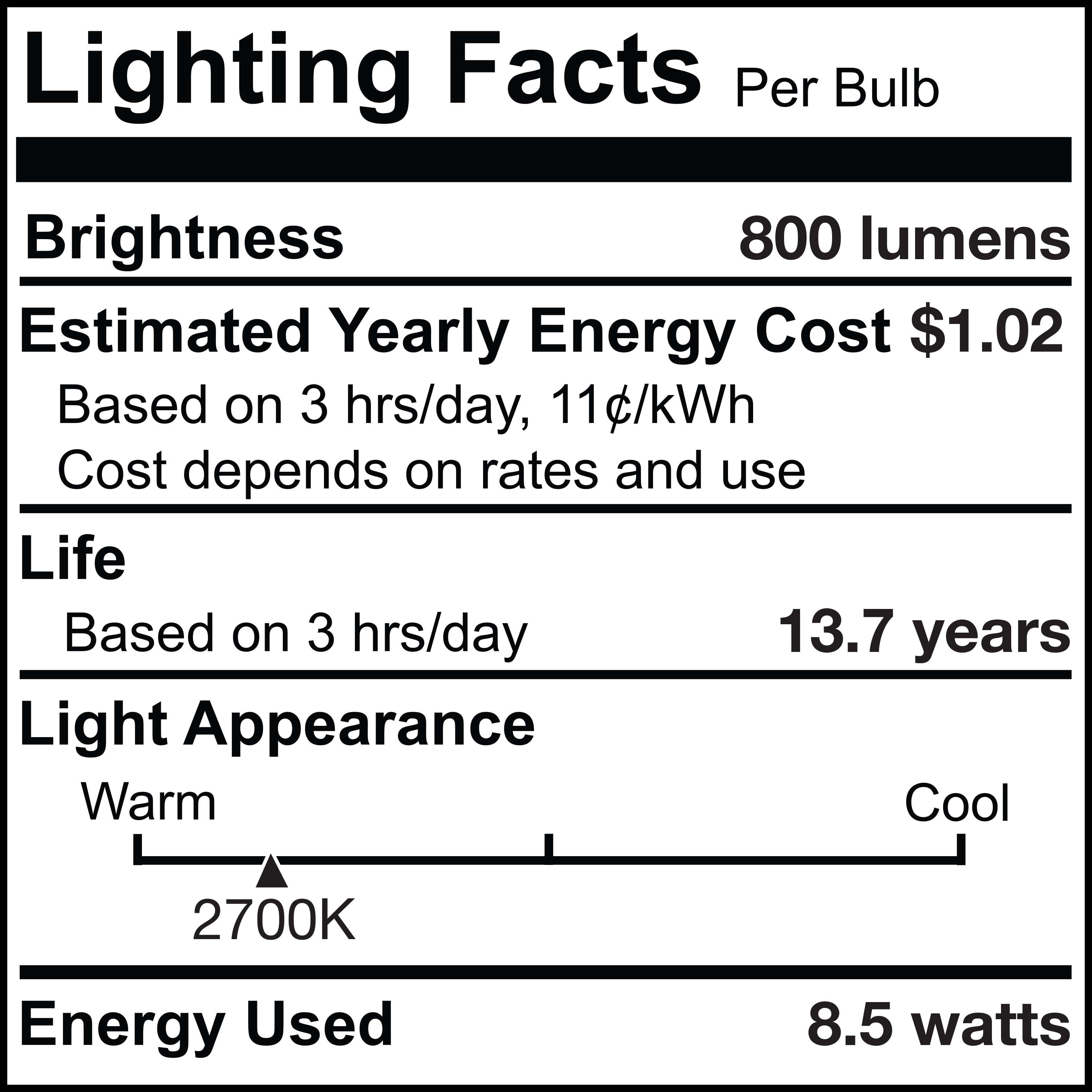 Bulbrite Pack of (2) 8.5 Watt Dimmable Milky Glass G40 LED Light Bulbs with Medium (E26) Screw Base 2700K (Warm White Light), 800 Lumens