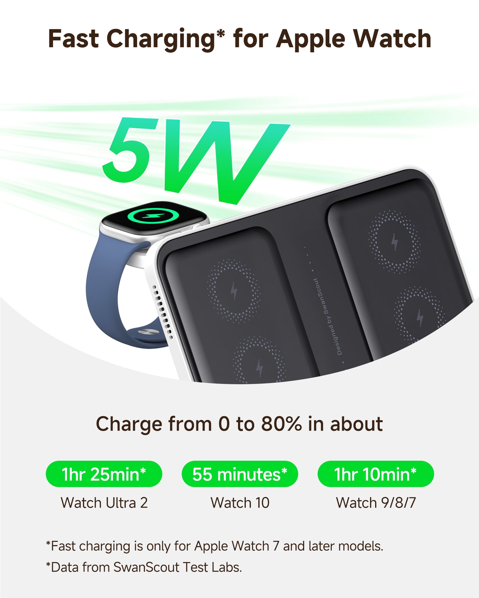 Dual Phone Charger, SwanScout 710A, Wireless Charger for iPhone 16/15/14/13/12/11/8/X Series, for Apple Watch 10/9/8/7/6, Ultra 2/Ultra, for AirPods 4/Pro 2/Pro/3