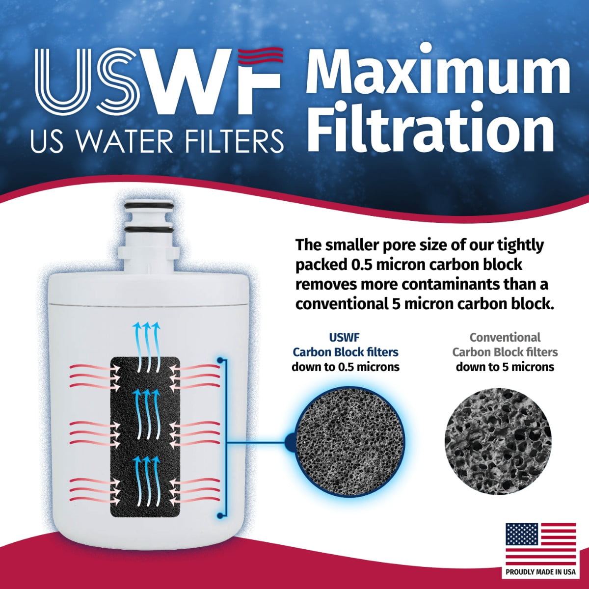 US Water Filters 5231JA2002A Refrigerator Water Filter 2-pk - Replacement for LT500P, GEN11042FR-08, ADQ72910902, ADQ72910907, ADQ72910901, RWF0100A, 9890, 46-9890, USWF Fridge Filter