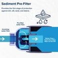 thumbnail image 4 of Camco TastePURE Sediment Pre-Filter RV Water Filtration, 20-Micron (40048), 4 of 10