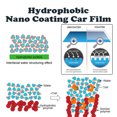 thumbnail image 6 of Qholemyo 100ml Automotive Oil Film Remover Wipe Windshield Cleaner Sponge For Coating, 6 of 9