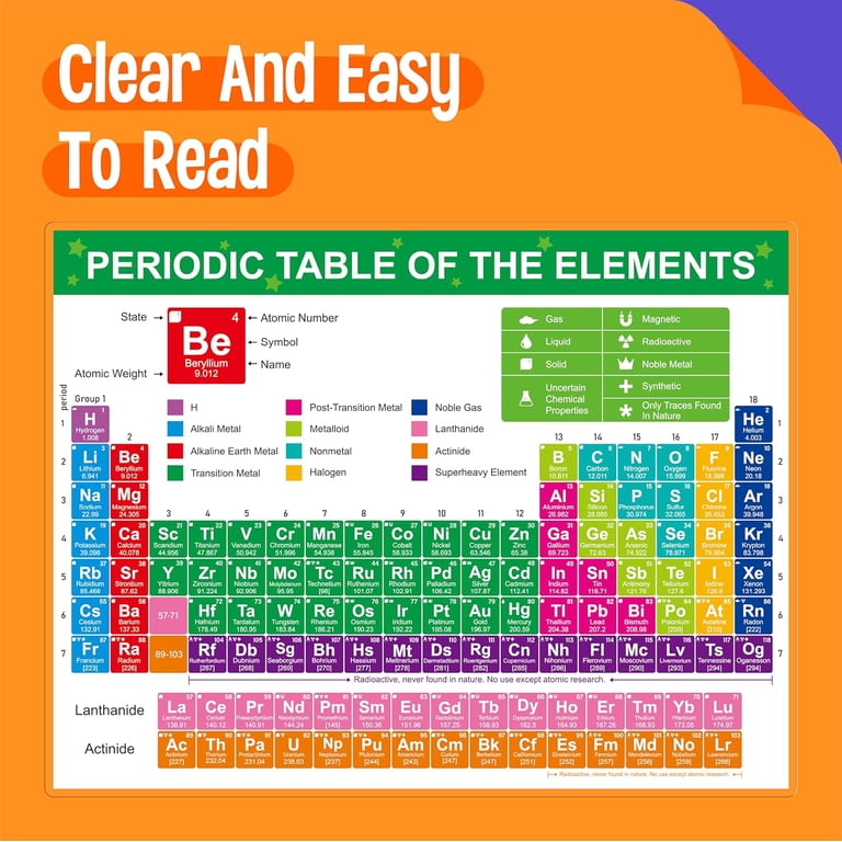 Science Periodic Table Key Periodic Table of Elements Poster, Fully Laminated Science Chart with ...