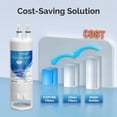 thumbnail image 6 of ICEPURE RWF6700A Replacement for W10295370A, EDR1RXD1, Everydrop® Filter 1, WHR1RXD1, EDR1RXD1B, KAD1RXD1, P4RFWB, 46-9081, 46-9930, 2Pack, 6 of 9
