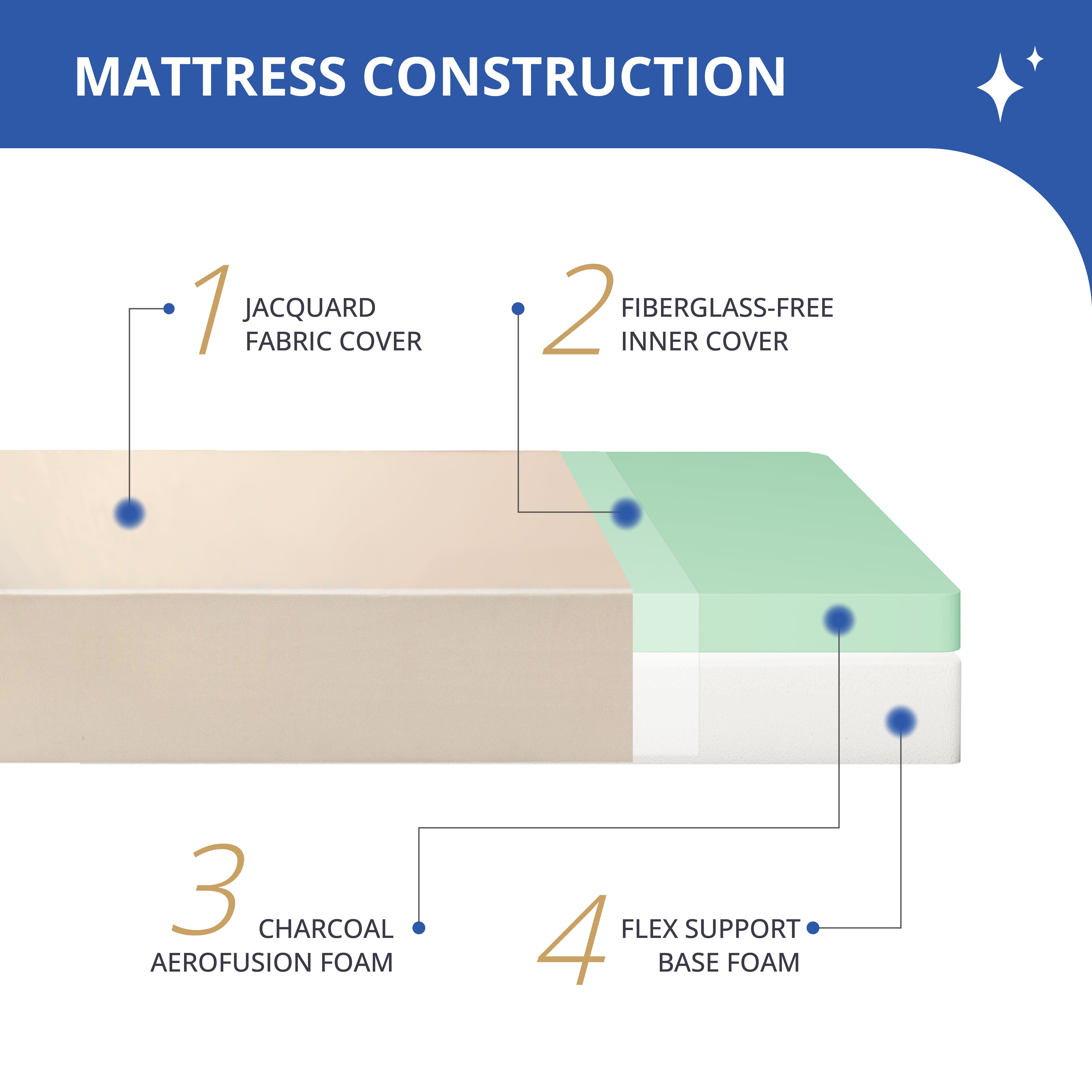 Arctus Twin Size Mattress, 6 inch Memory Foam Mattress in a Box, Medium Firm