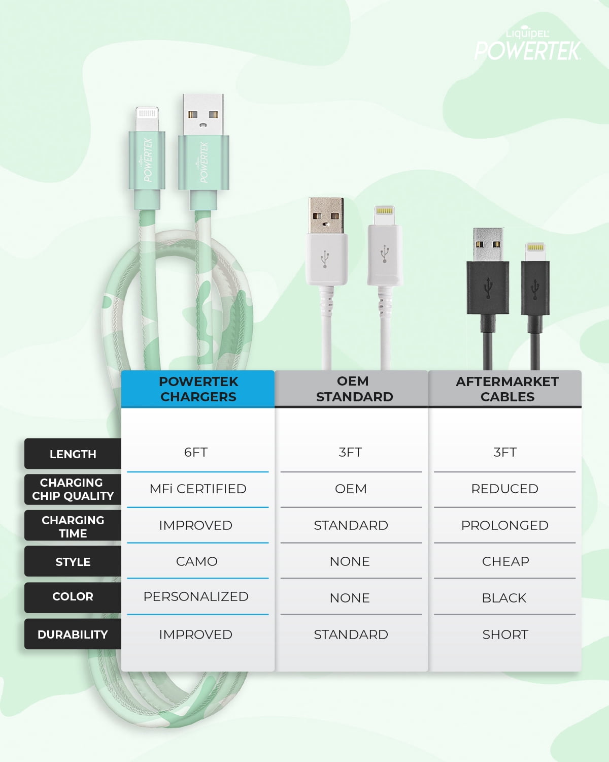 Liquipel Lightning Cable Camo - Green