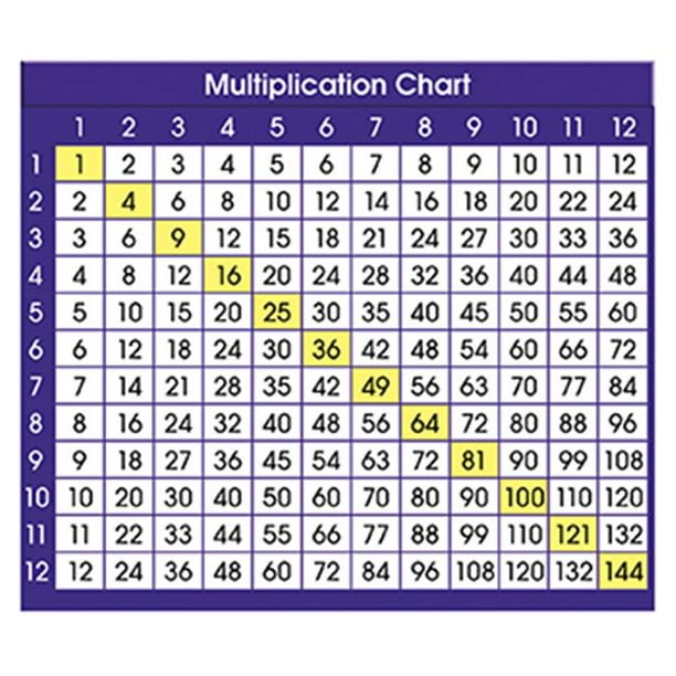 North Star Teacher Resource NST9050 Adhesive Desk Prompts Multiplication Chart