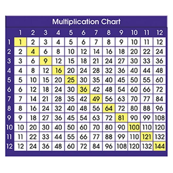 North Star Teacher Resource NST9050 Adhesive Desk Prompts Multiplication Chart