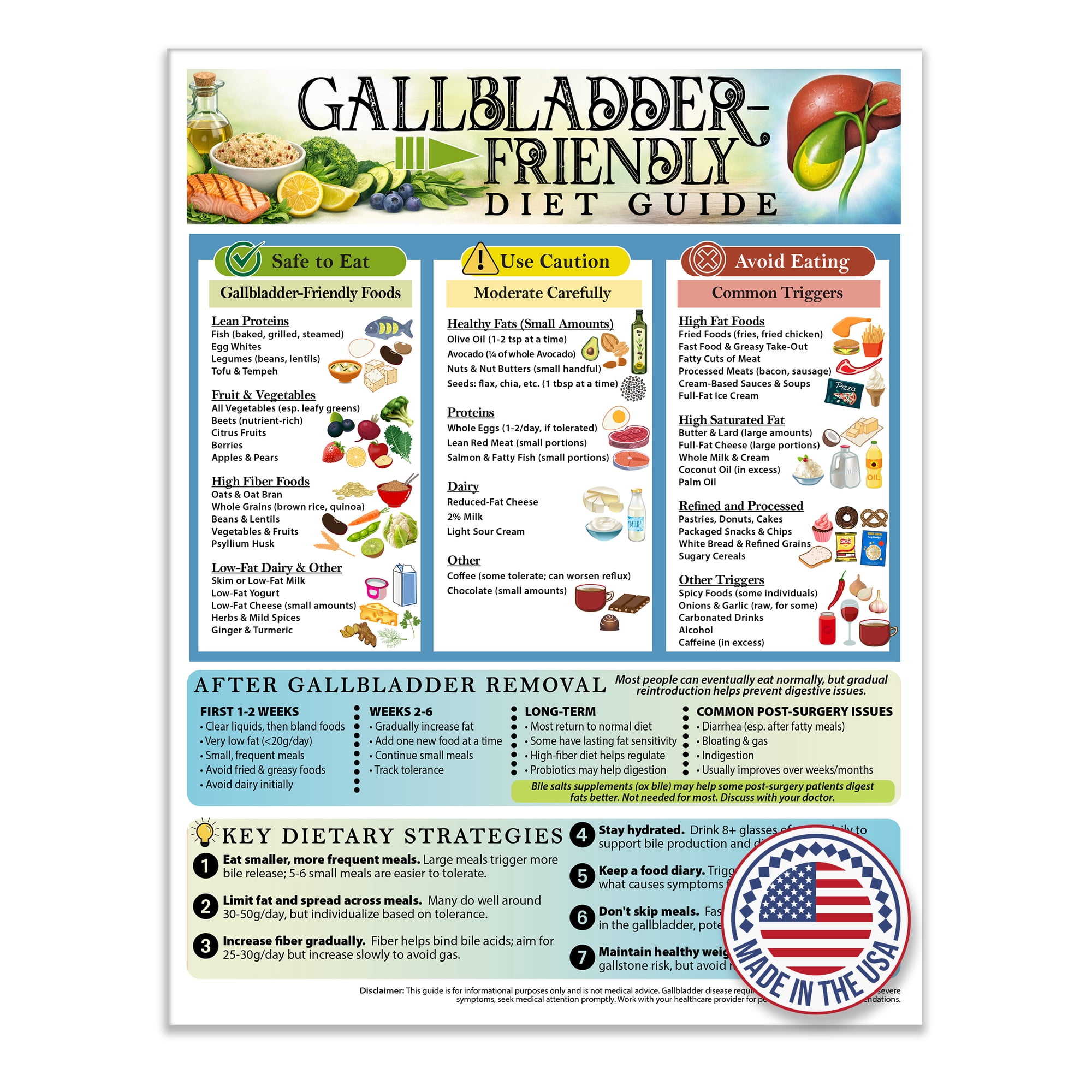 Gallbladder Friendly Diet Guide Magnet 8.5x11 Low Fat Food List After Surgery Cholecystectomy Recovery Chart Safe Foods Avoid List Kitchen Health Reference Fridge Magnet