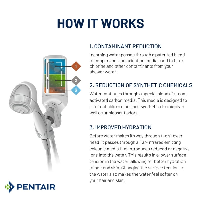 3-Stage Premium Shower Filter with Shower Head 3-Stage Premium Shower Filter with Shower Head