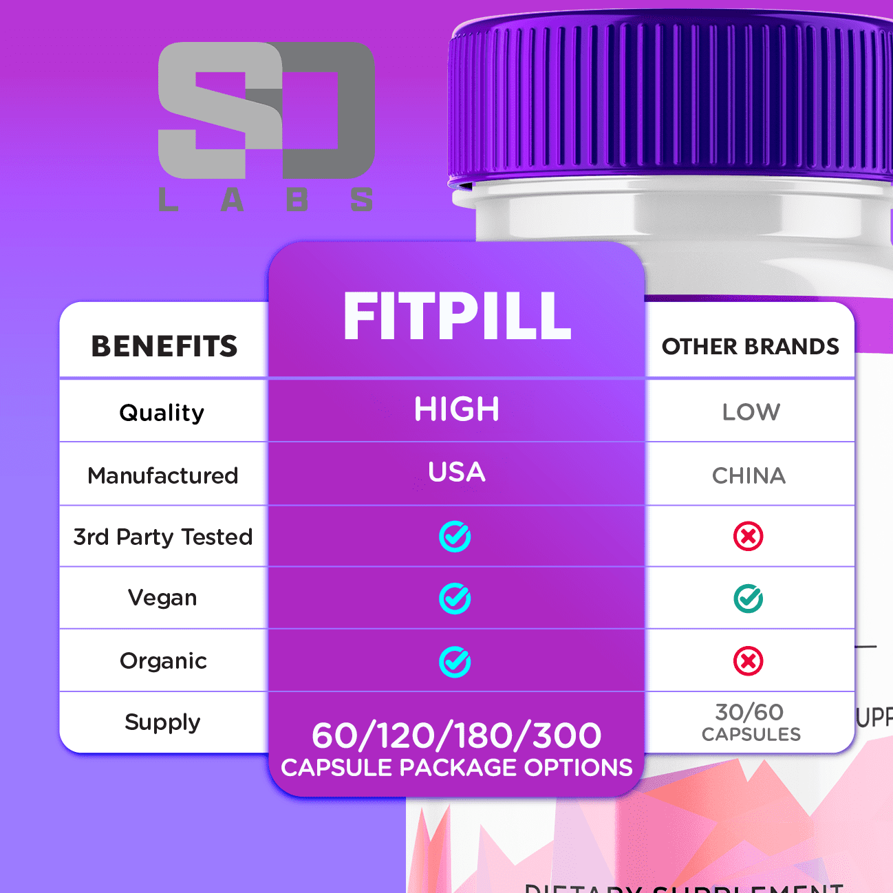 FitPill Advanced Keto Formula Advanced Loss Support Fitness Supplement 180 Capsules