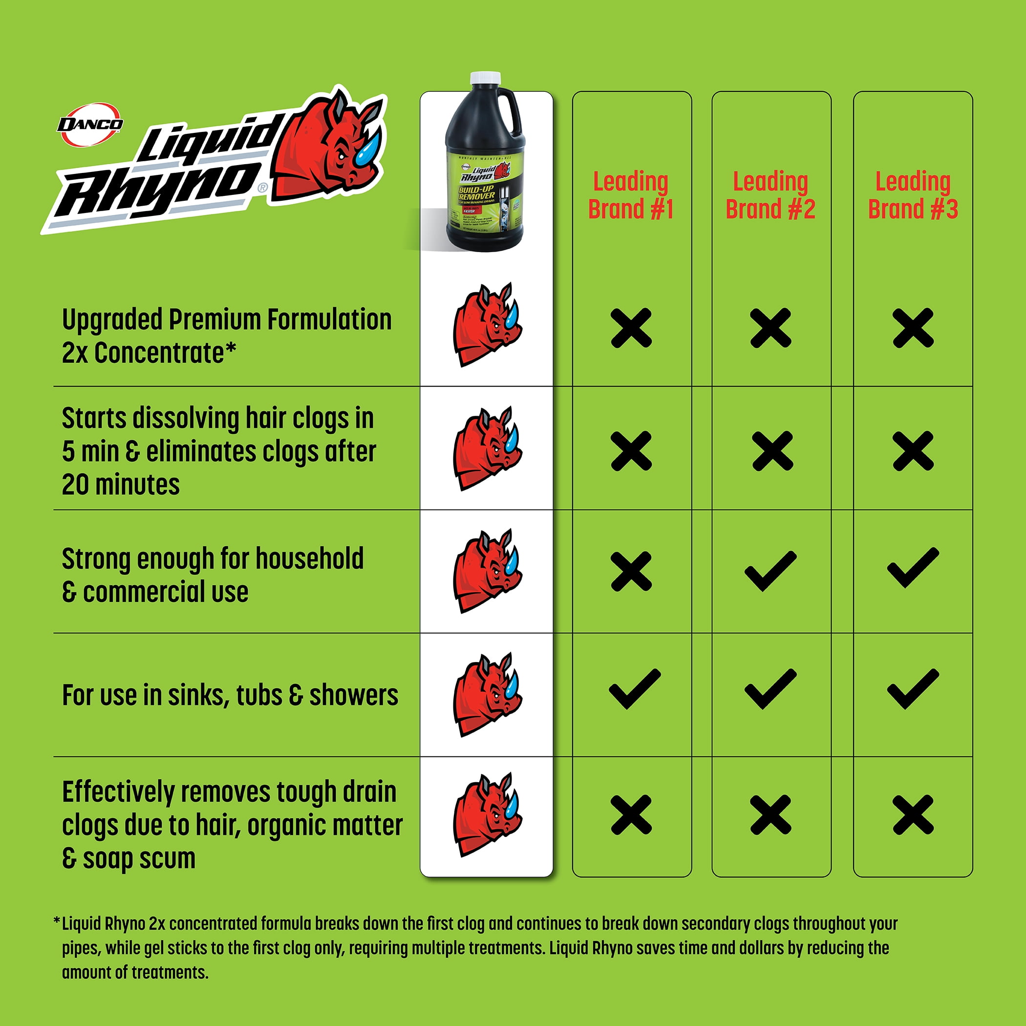 Liquid Rhyno 32 oz. Monthly Maintenance Drain Build-up Remover, 1-Pack