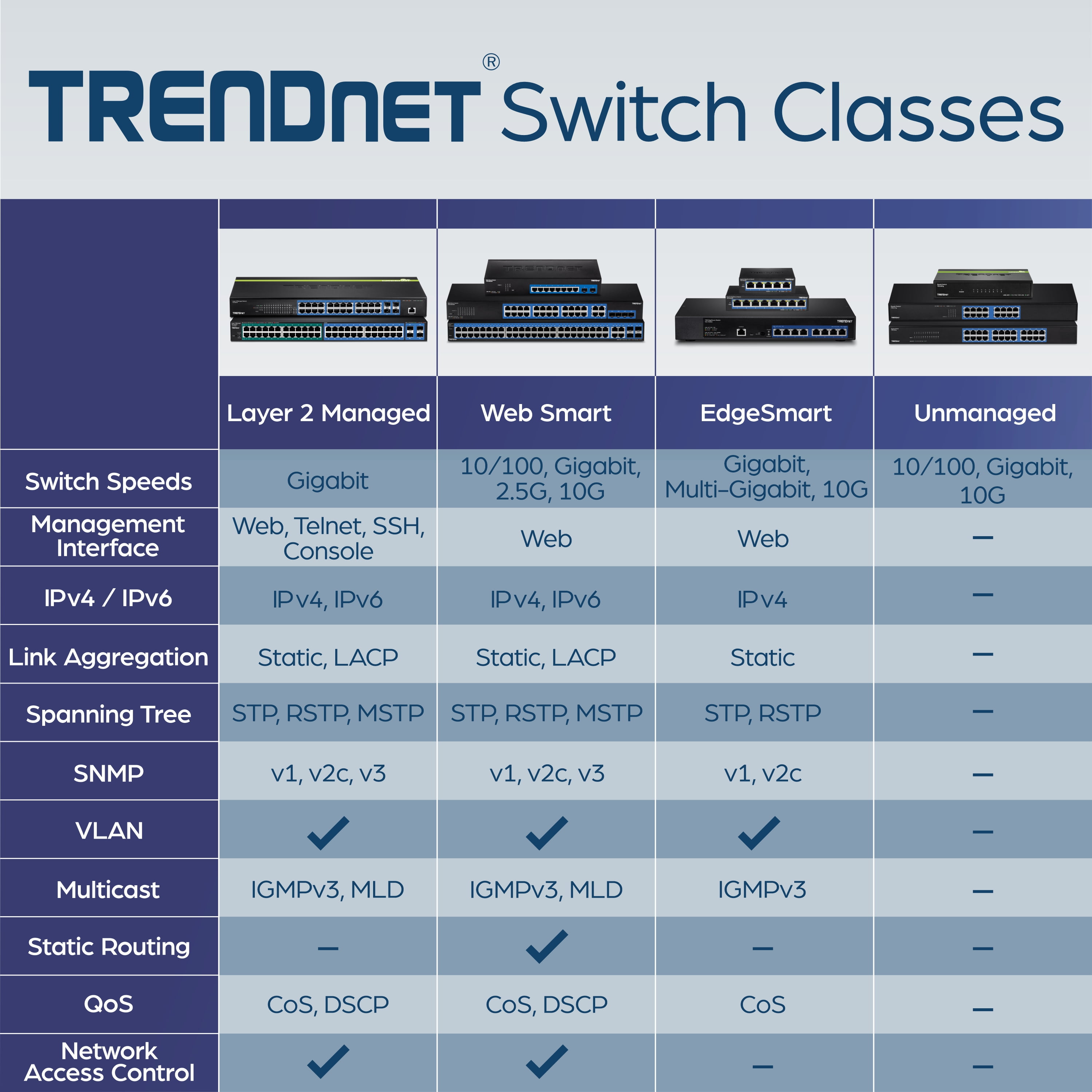 TRENDnet TEG-S82g, 8-Port Gigabit GREENnet Switch