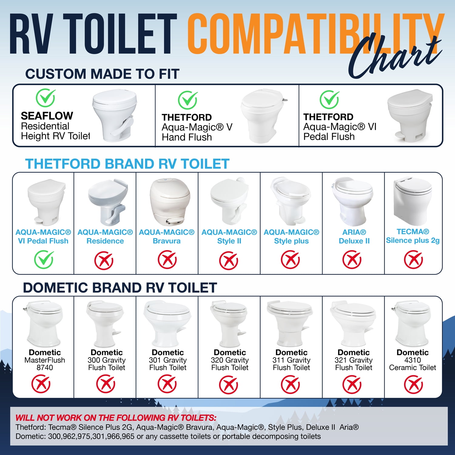 Clean Camper RV Bidet Custom Designed for Thetford V, VI & SeaFlo RV Toilets | Complete Kit w/Easy Installation | Dual, Self- Cleaning Nozzles | Upgrade RV Toilet