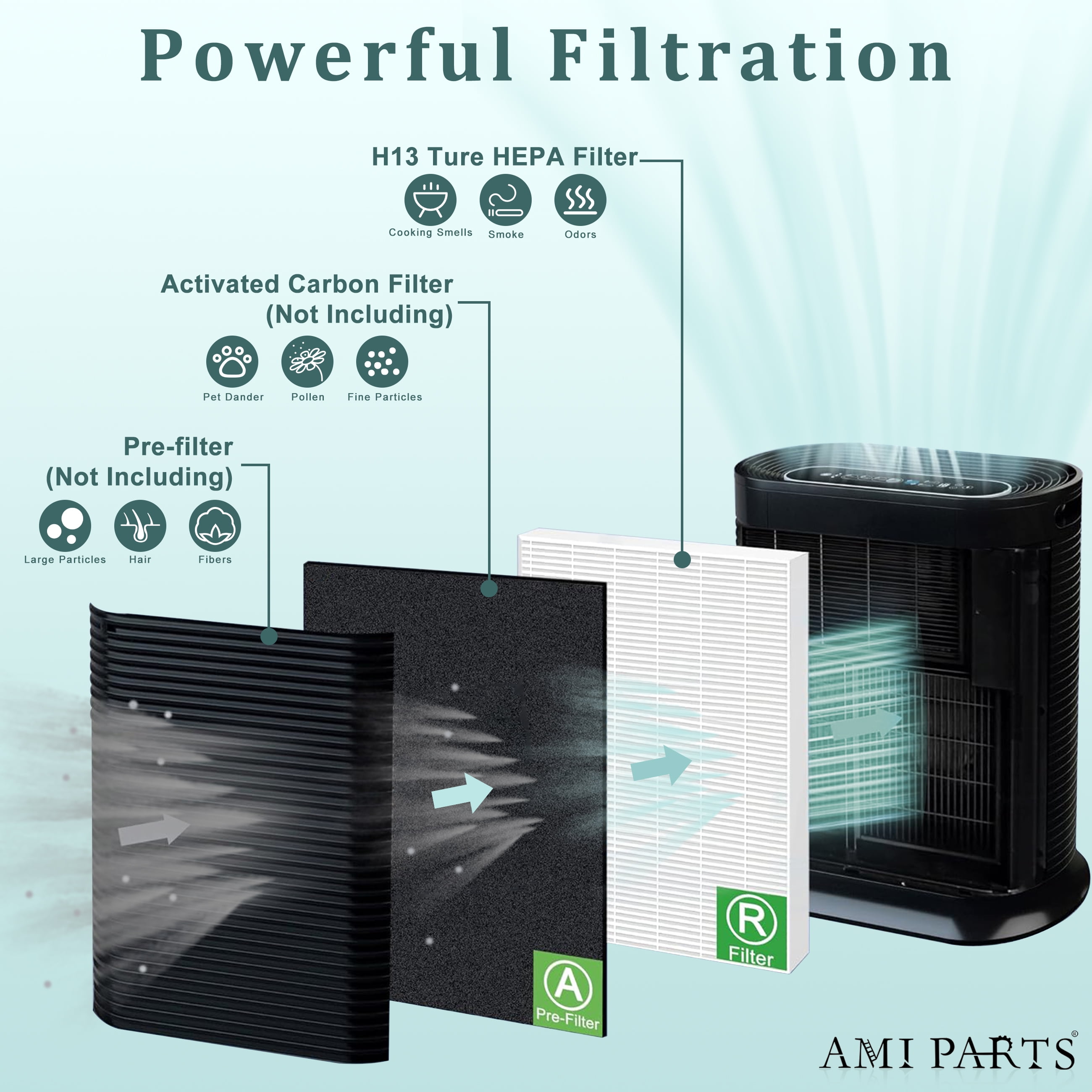 AMI PARTS HPA300 True HEPA Replacement Filter for Honeywell Air Purifier HPA300 HPA200 HPA100 Replace HRF-R3