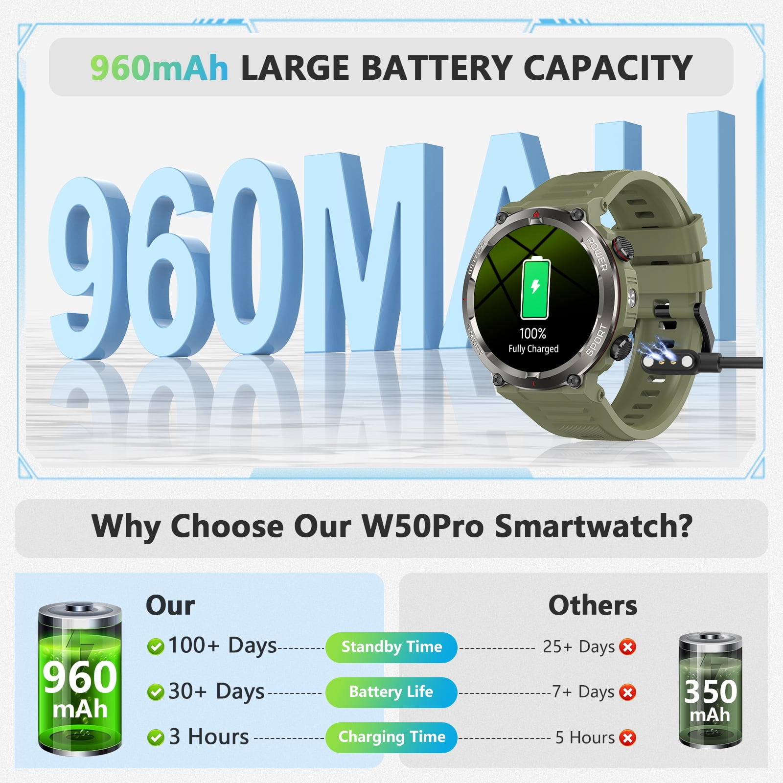 Blackview 1.45" Waterproof Military Smartwatch for Men,with Calling,Flashlight,Compass,100+ Sports Modes,960mAh Battery,fits for iPhone Android,Green