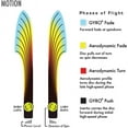 thumbnail image 4 of MVP Plasma Motion Distance Driver Golf Disc, 4 of 6