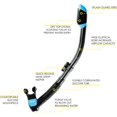thumbnail image 3 of Pano 3 & Supernova Dry (Noir/bleu), 3 of 5
