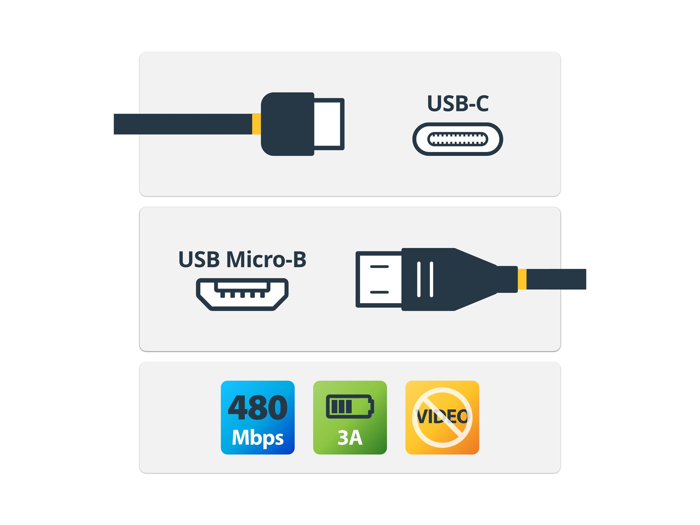 Lot of 10 StarTech 2m 6 ft USB C to Micro USB - M/M USB 2.0 Data Transfer Cable