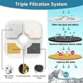 thumbnail image 2 of 12 Filters for Catit Pixi Cat Fountain - Traps Fur, Dirt & Improves Water Quality, 2 of 5