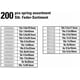 thumbnail image 3 of Caja Surtida de Resortes de Tensión y Compresión - 200 Piezas, 3 of 5