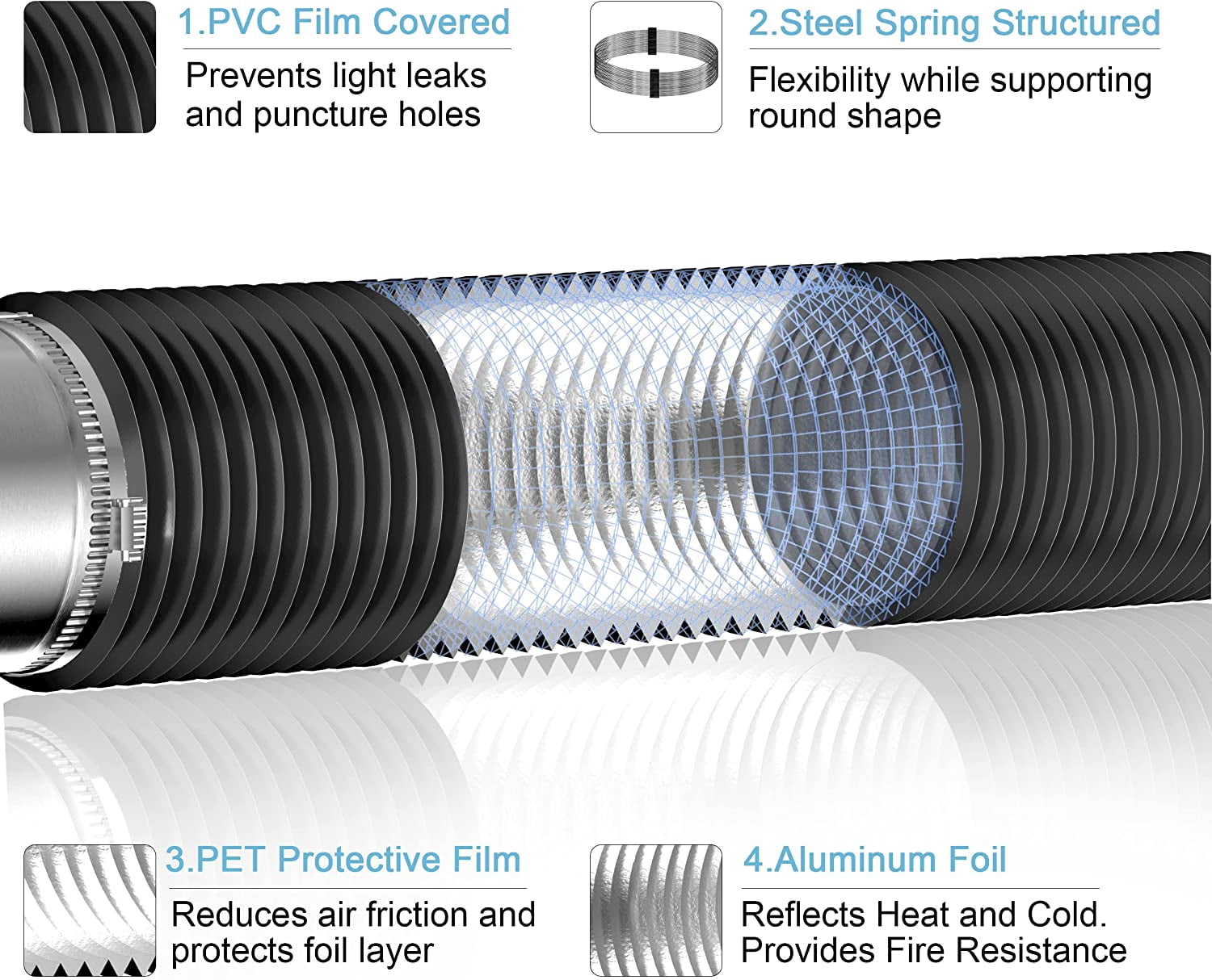 6 Inch Air Duct - 16 FT Long, Black Flexible Ducting HVAC Ventilation Air Hose for Grow Tents and Ventilation System