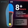 thumbnail image 2 of LARSARO Plantar Fasciitis Feet Insoles, Arch Supports Orthotics Inserts，Insoles for Standing All Day Men Women Work Boot Shoe Insole (Men 4-4 1/2 | Women 6-6 1/2-(230mm), Black), 2 of 7