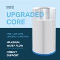 thumbnail image 4 of Mist Pool Filter Cartridge Replacement for Type A or C Above Ground Swimming Pools Pool Pump Filter, 2-Pack, 4 of 4