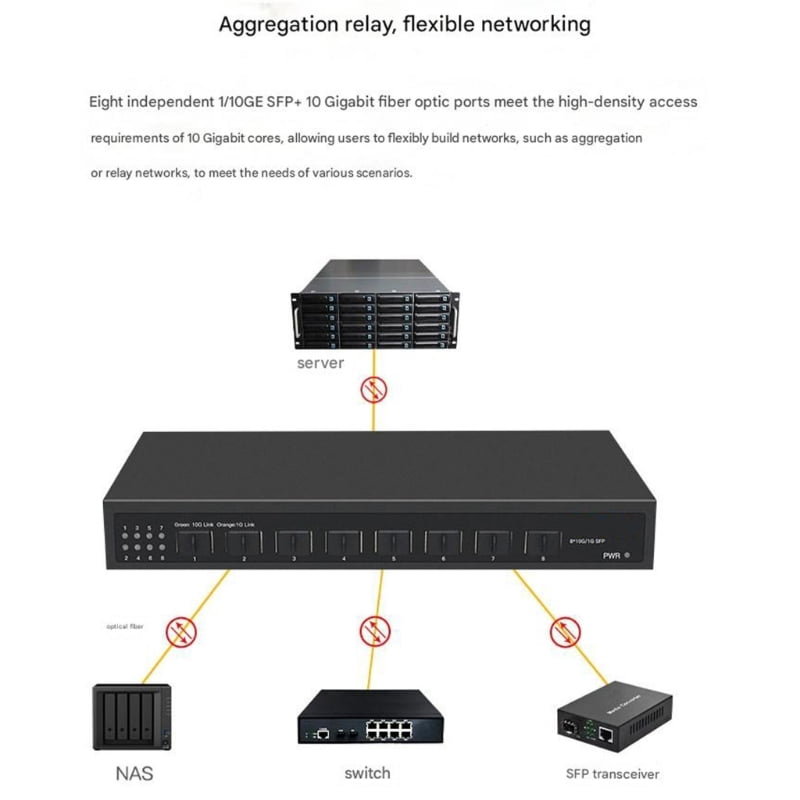 Zecic Energy Efficient 8 Port 10Gbps Ethernet Fiber Switching Unmanaged Plugs and Play ABS for 10 Gigabit Networking