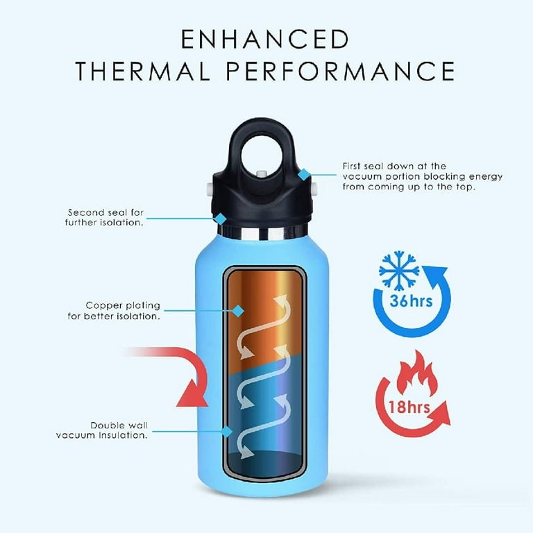 Which Insulated Water Bottle Keeps Water Cold The Longest?