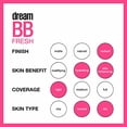 thumbnail image 6 of Maybelline Dream Fresh Skin Hydrating BB Cream, 130-Medium/Deep (Pack of 48), 6 of 8